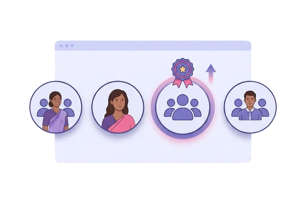 Group Connect Federation Support Identify and support your best-performing groups